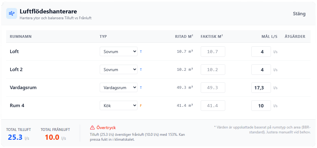 Ventlo luftflödeshanterare — automatiska flödesberäkningar